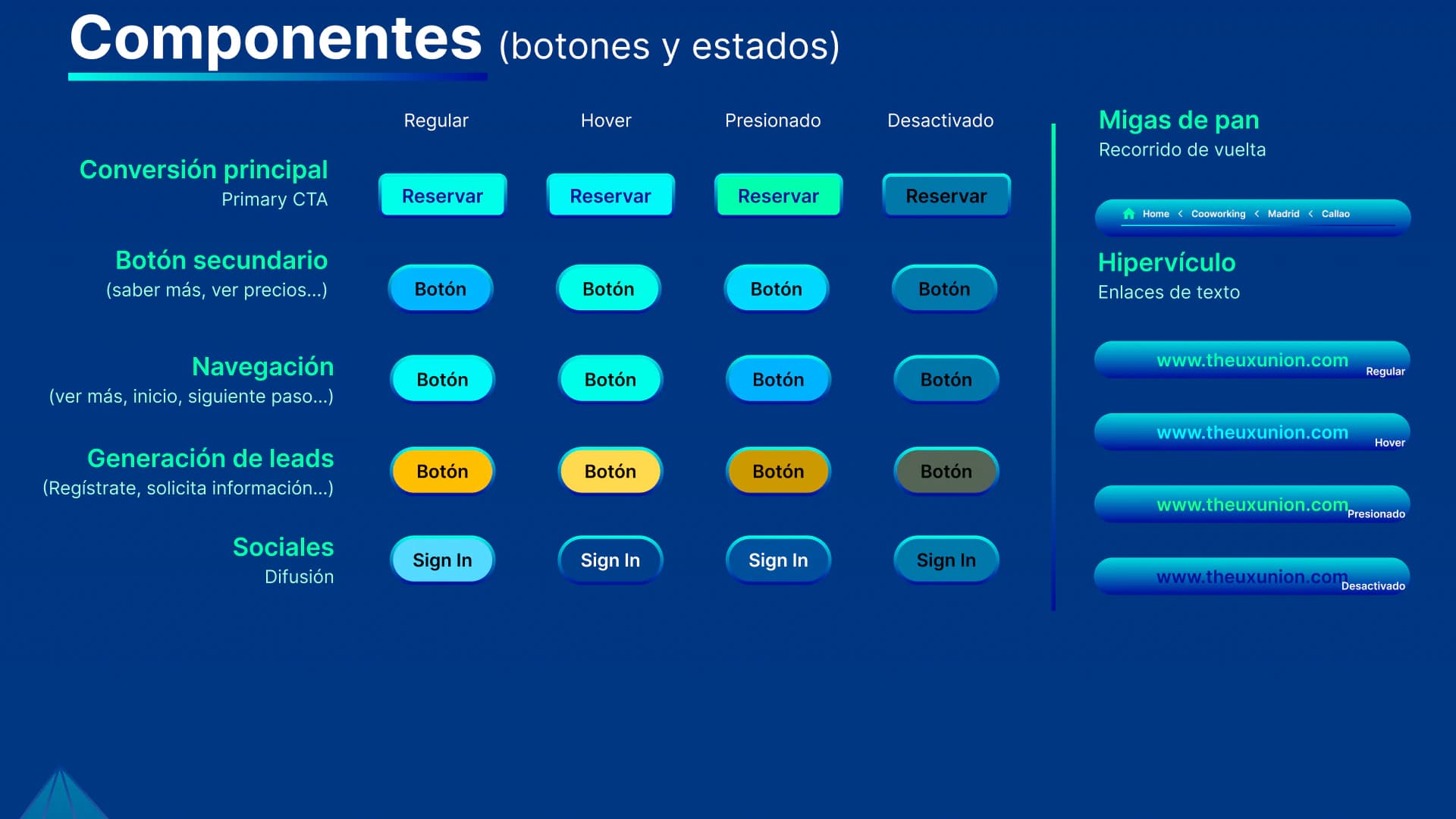 Biblioteca de botones, estados, migas de pan y enlaces de TheUXUnion
